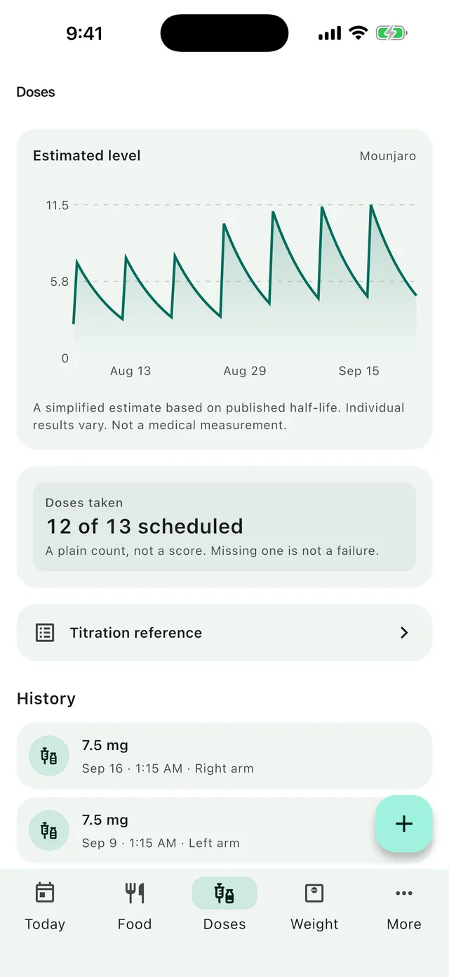 The Doses screen, showing an estimated medication level curve, a plain count of doses
            taken, and a shot history.