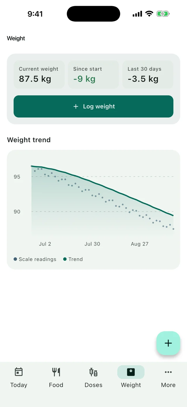 The Weight screen, showing individual weigh-ins and a smoothed trend line.
